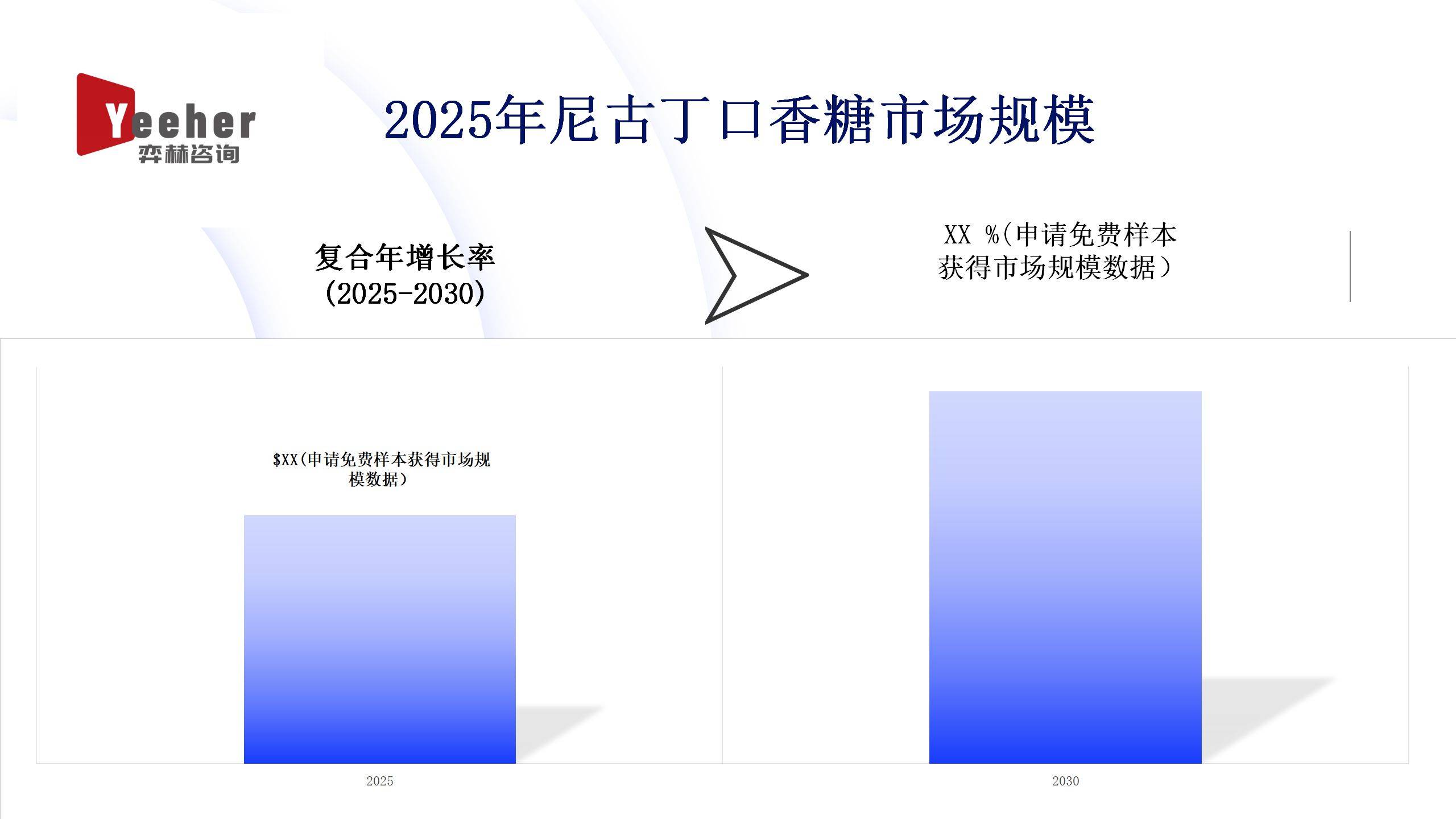 年尼古丁口香糖市场全面分析2025